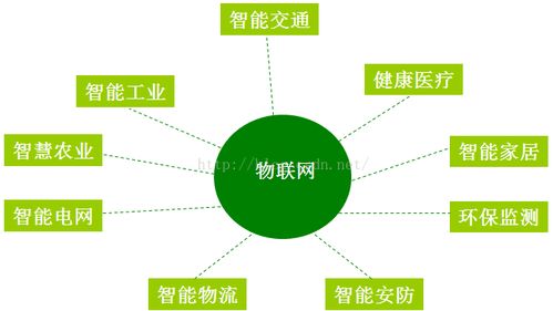 大數據、云計算與物聯網的融合演進 網絡設備技術服務的核心驅動